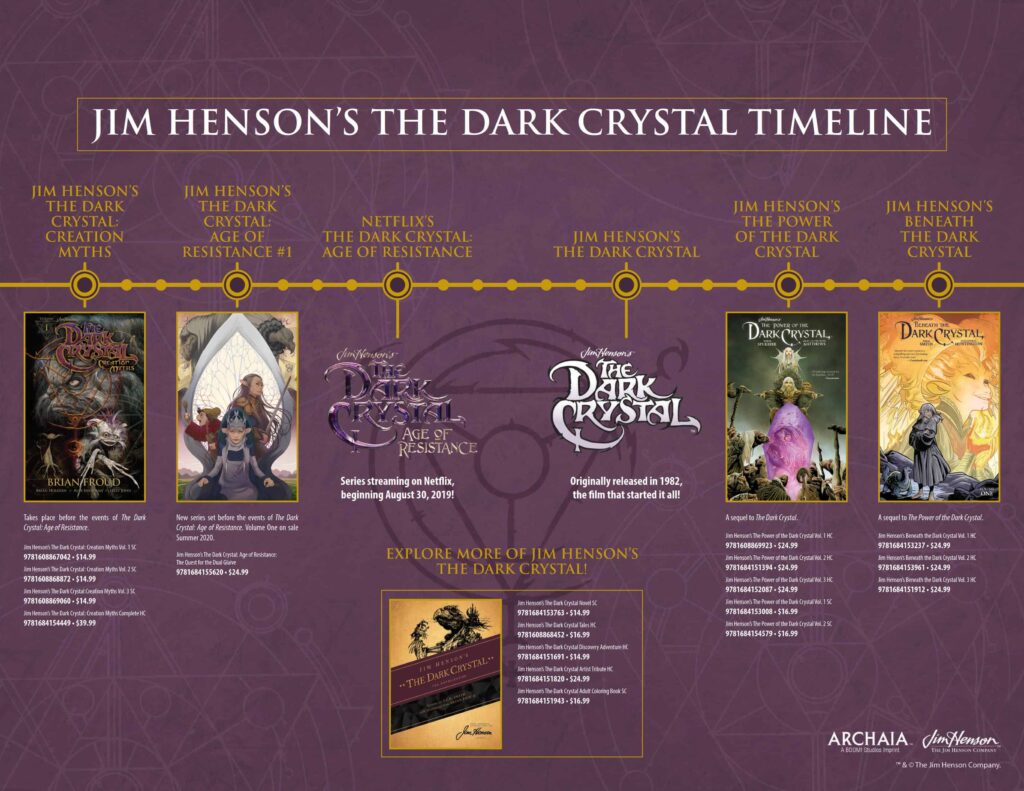 Dark-Crystal-Age-Of-Resistance-timeline