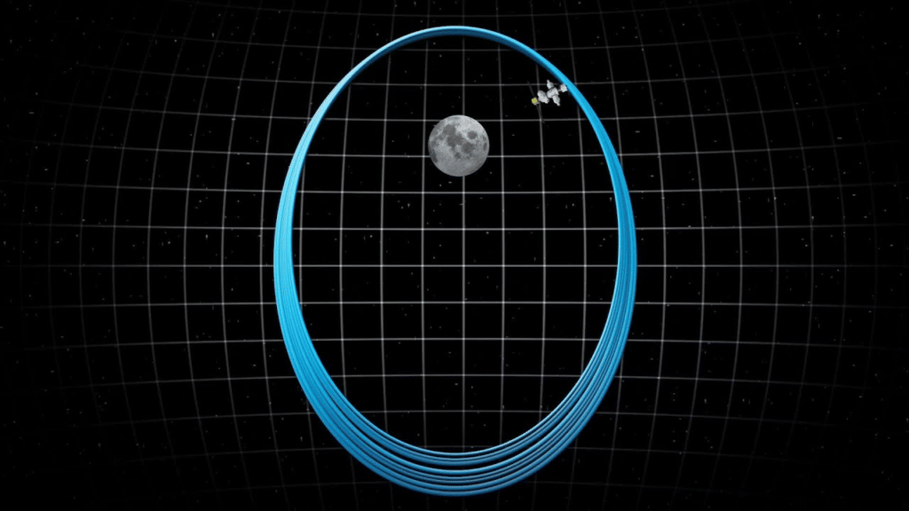 Luna CAPSTONE Orbita Lunare Lunar Gateway Orbita 1024x576