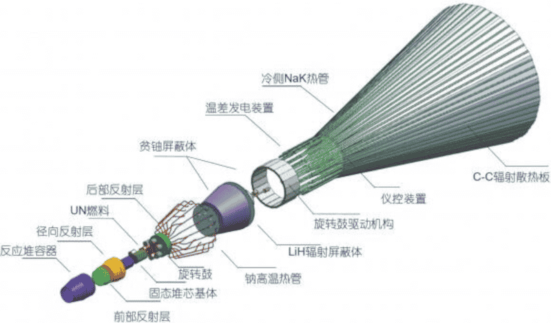 Missione Nucleare Nettuno Cina Motore