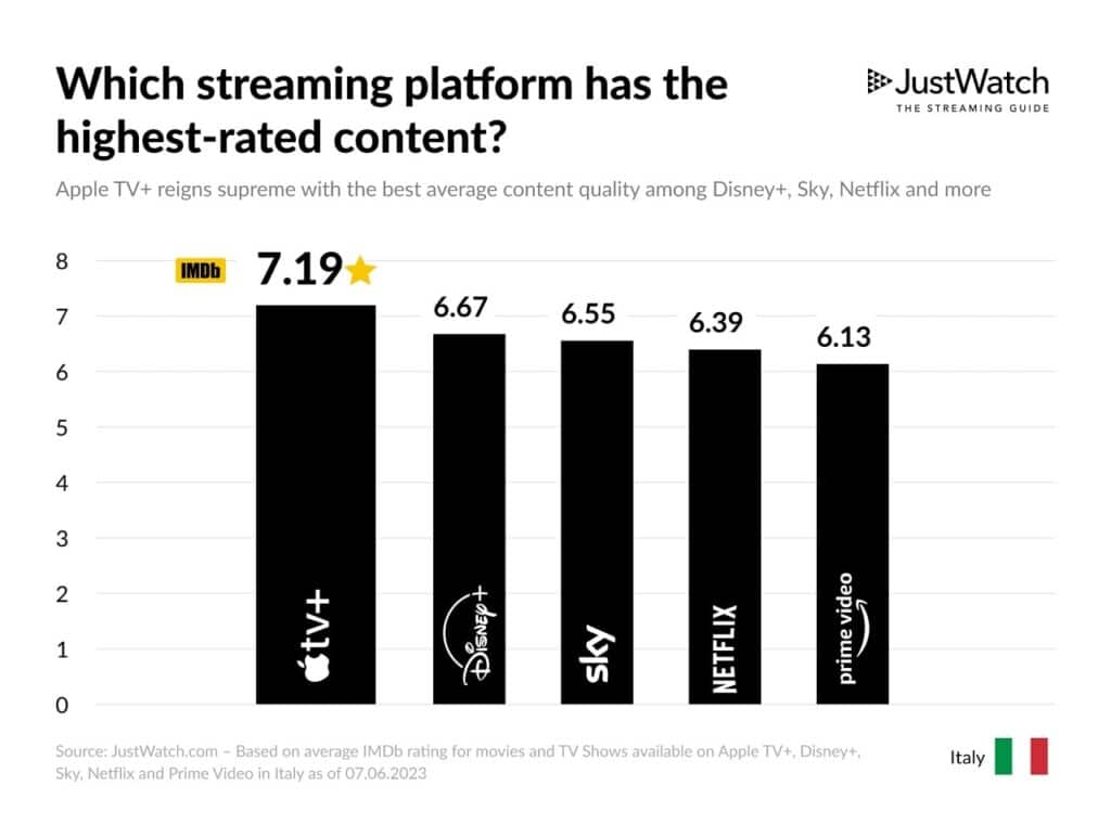 servizi streaming con migliori contenuti-min